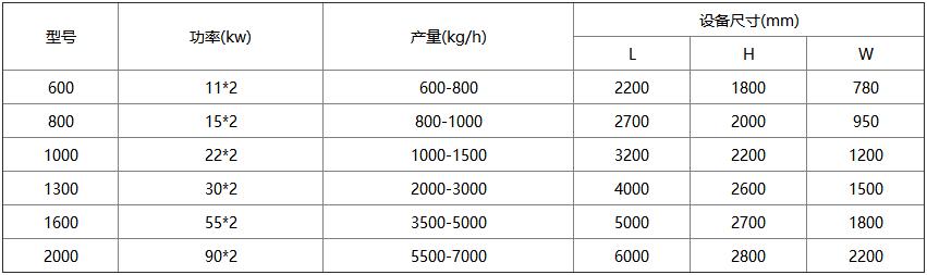 ˺C(j)
